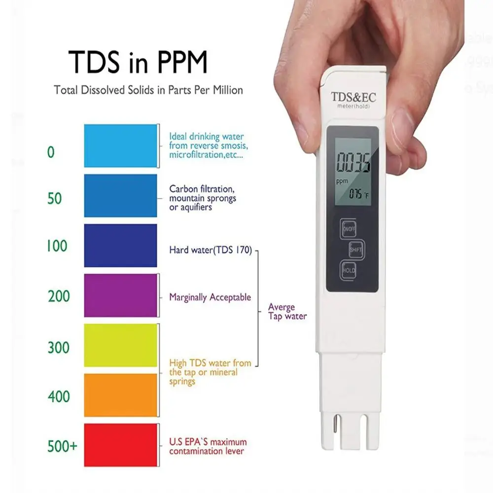TDS Water Tester